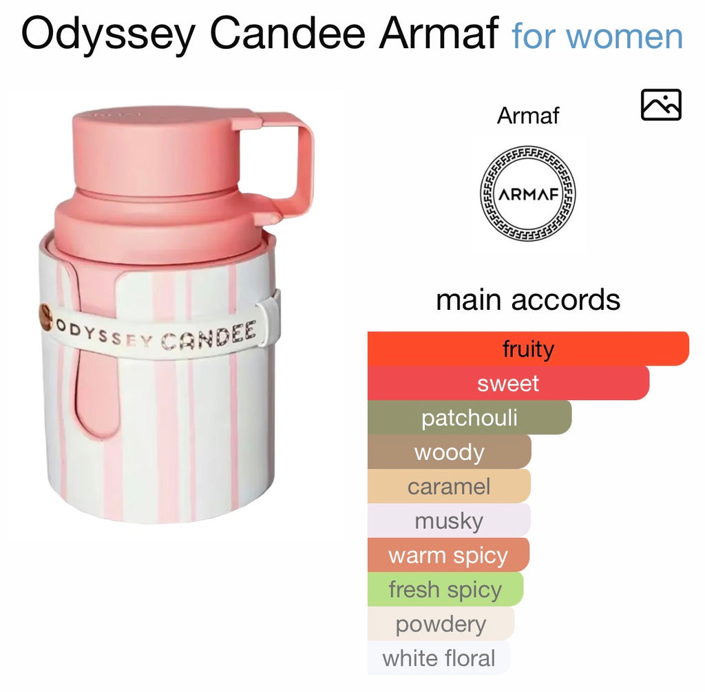 Odyssey Candee
